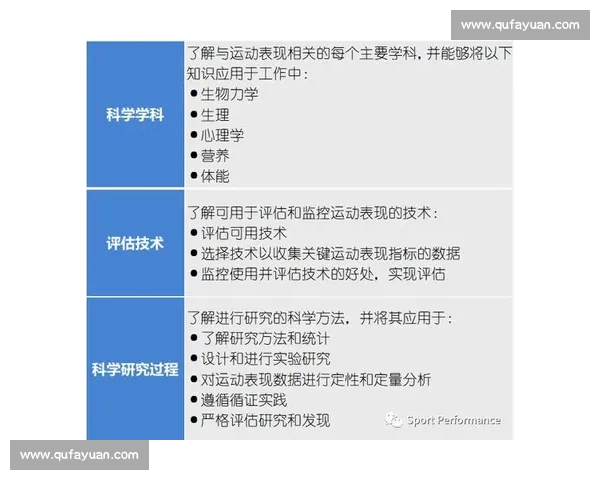 体育运动康复策略与功能训练提升运动表现的研究探索